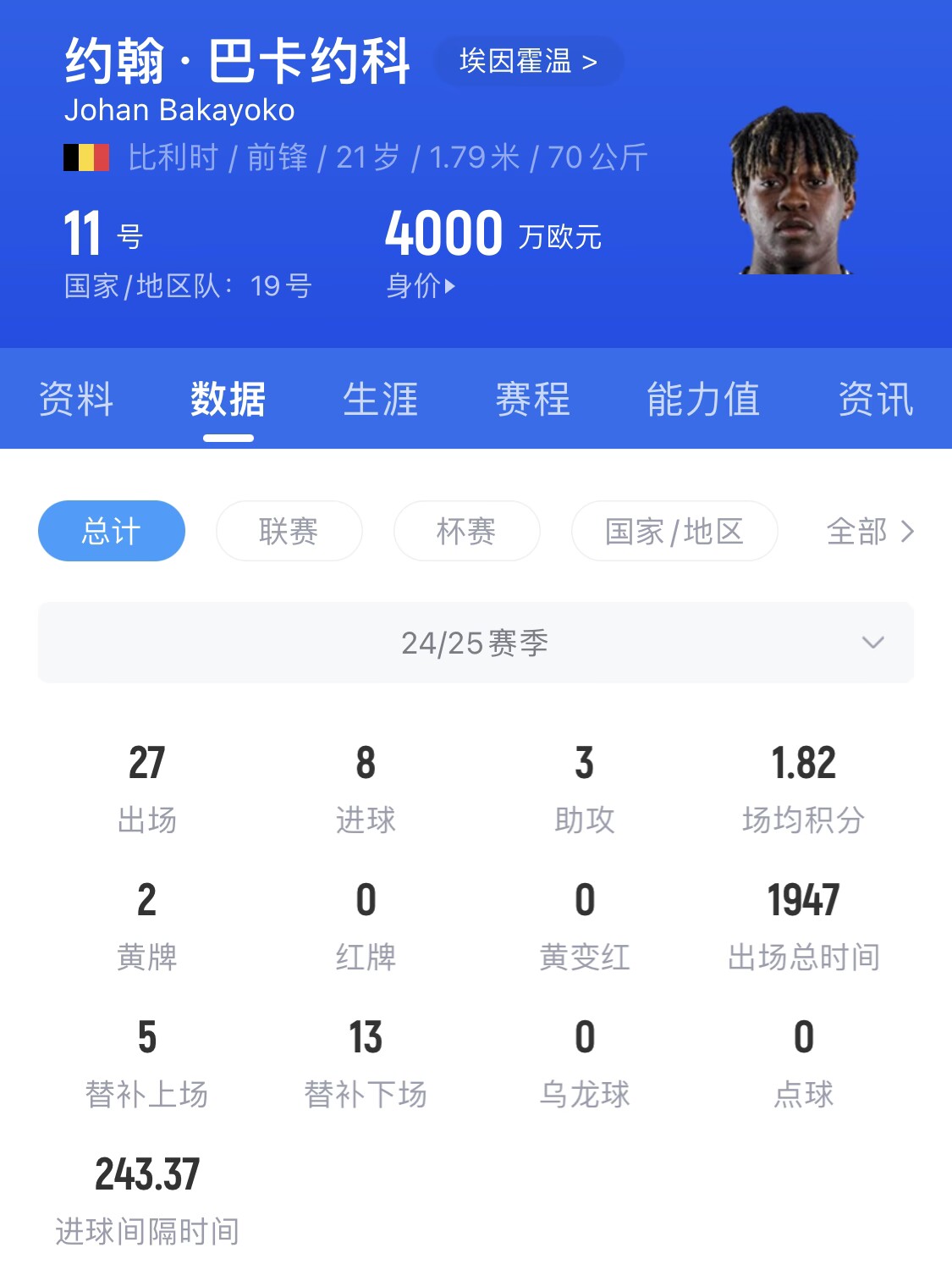  21歲身價(jià)4000萬(wàn)！巴卡約科假射扣飛羅伯遜+寬薩，未來(lái)登陸豪門(mén)？