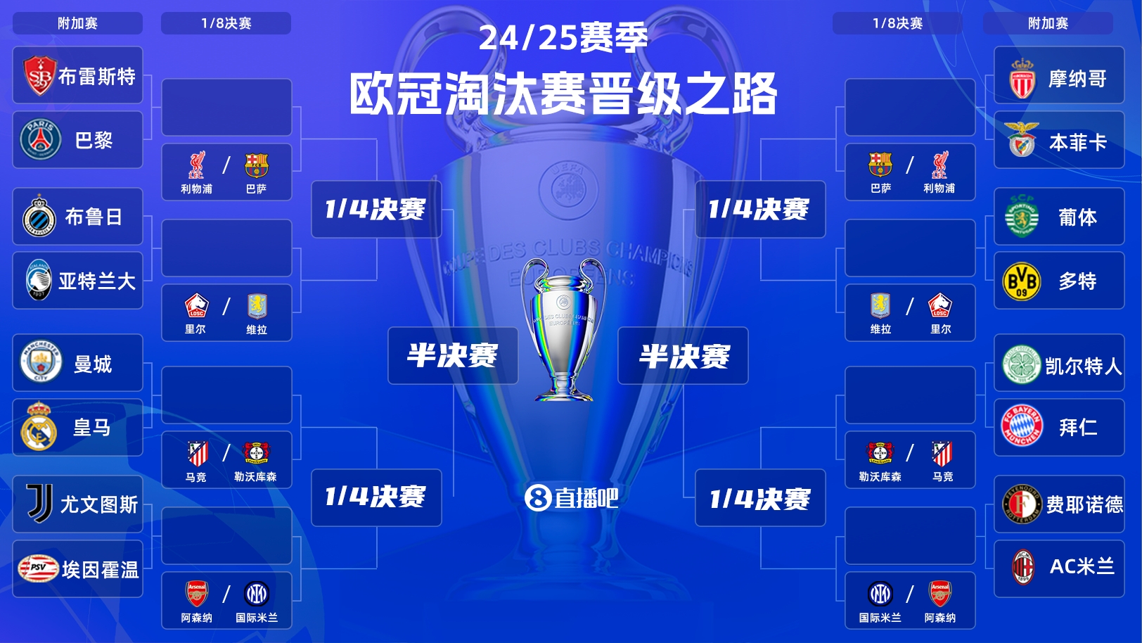  歐冠附加賽明晨打響！曼城vs皇馬“決賽級”較量，哈蘭德vs姆巴佩