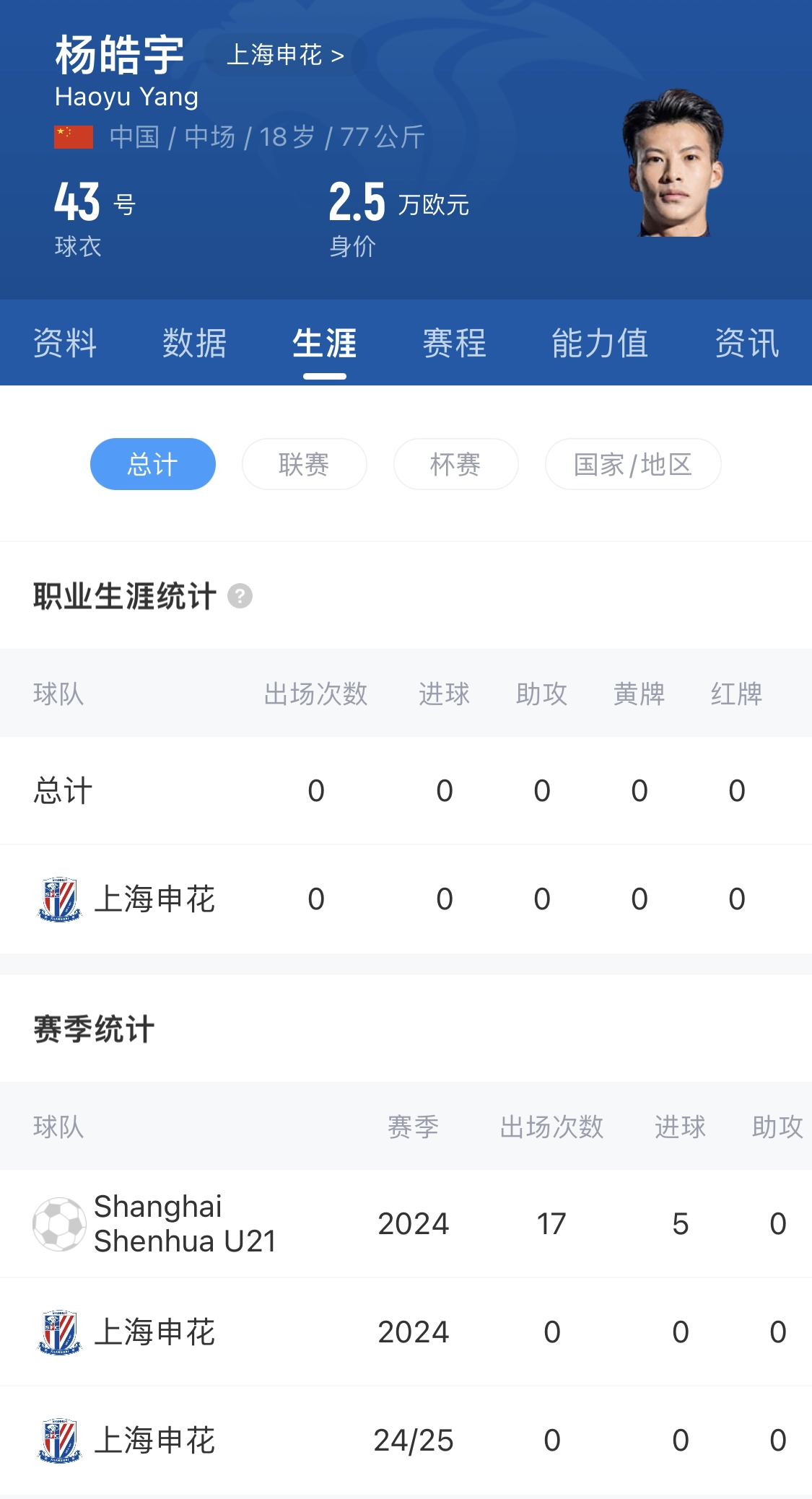  橫空出世？申花18歲楊皓宇超級杯有望首發(fā)，職業(yè)比賽首秀即德比