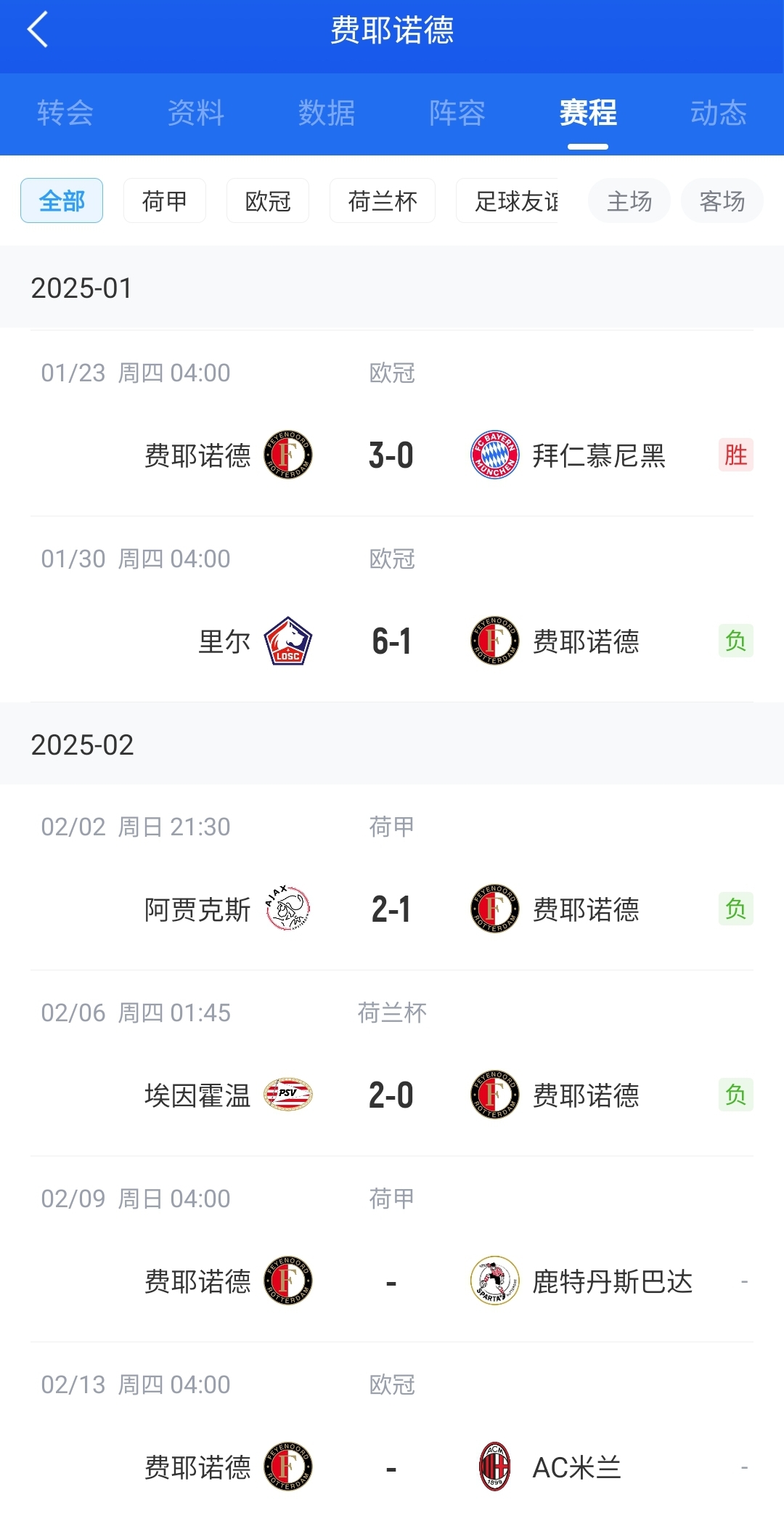  后斯洛特時(shí)代！費耶諾德12月底來(lái)僅贏(yíng)拜仁+荷丙隊 當家射手去米蘭
