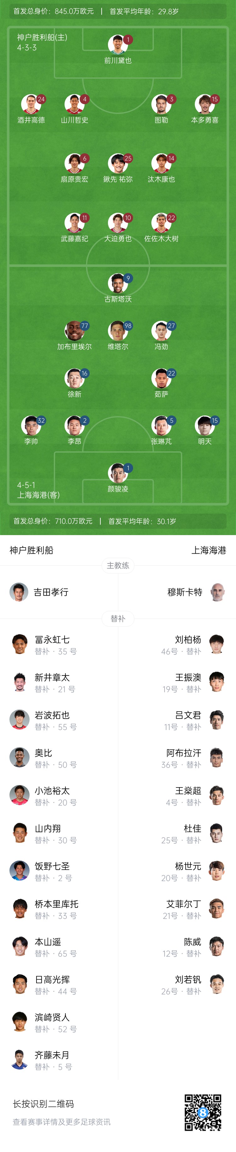  亞冠-海港vs神戶(hù)首發(fā)：4外援pk單外援，張琳芃、明天出戰