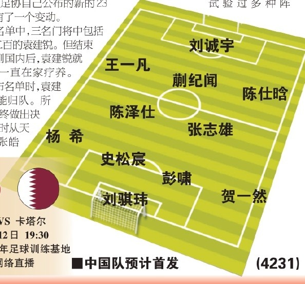  東體預測國青首戰首發(fā)：劉誠宇、蒯紀聞、張志雄出場(chǎng)，無(wú)王鈺棟