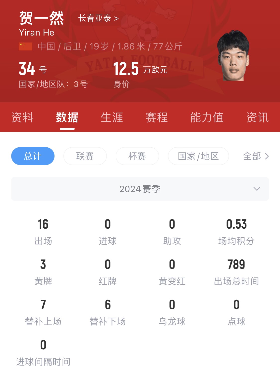  亞泰太子！U20國青邊衛賀一然人球分過(guò)+淡定停高空球
