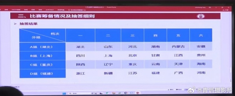  全運會(huì )男足U16組資格賽分組：山東與湖北同組、北京與上海同組
