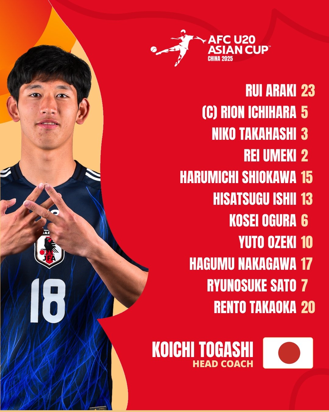  U20亞洲杯日本vs泰國首發(fā)：高岡伶颯、高橋仁胡、佐藤龍之介先發(fā)