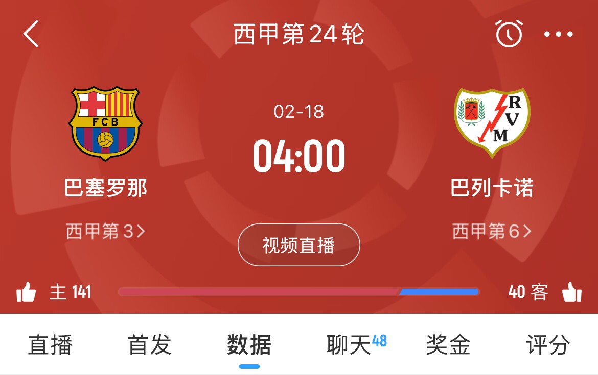  讓榜首？皇馬聯(lián)賽3場(chǎng)不勝，馬競1勝3平1負，巴薩本輪取勝將登頂