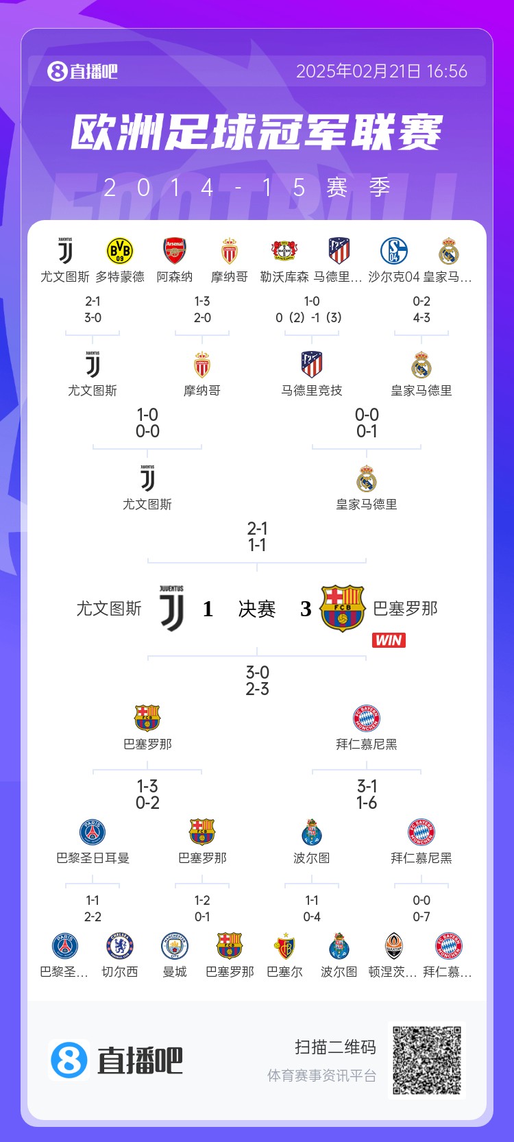  哪場(chǎng)讓你記憶猶新？回顧10年前歐冠淘汰賽，16強隊有一半如今不在