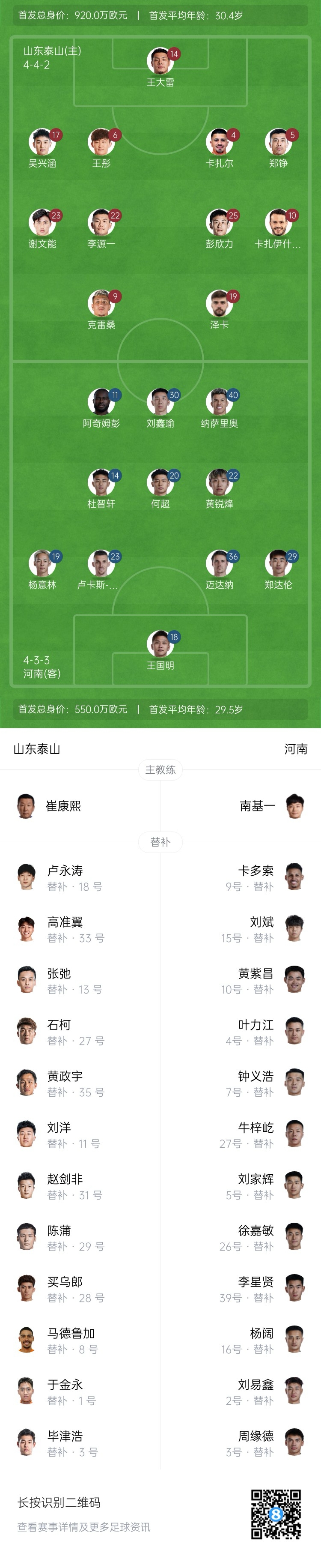  中超首輪|泰山vs河南首發(fā)：4外援PK4外援，克雷桑、謝文能先發(fā)