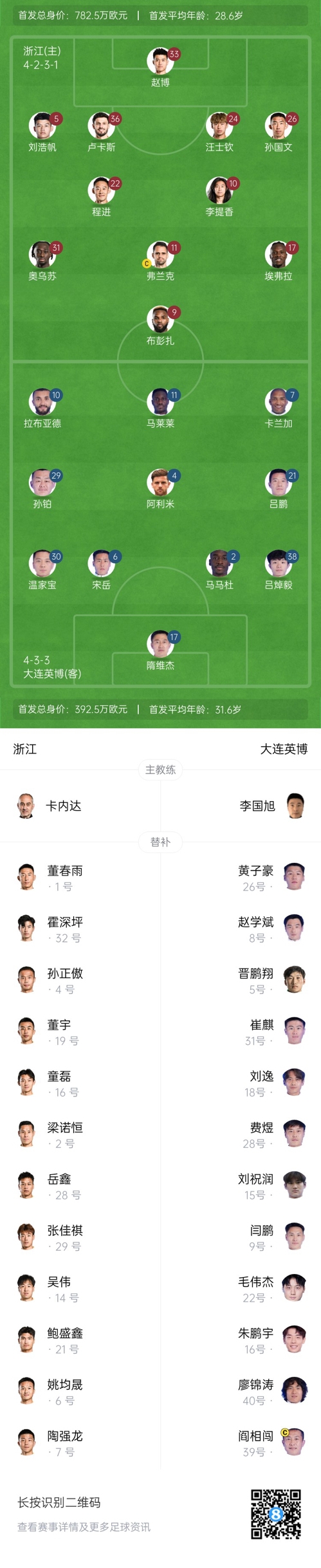  中超首輪|浙江vs英博首發(fā)：布彭扎、馬萊萊首發(fā)，國青毛偉杰替補