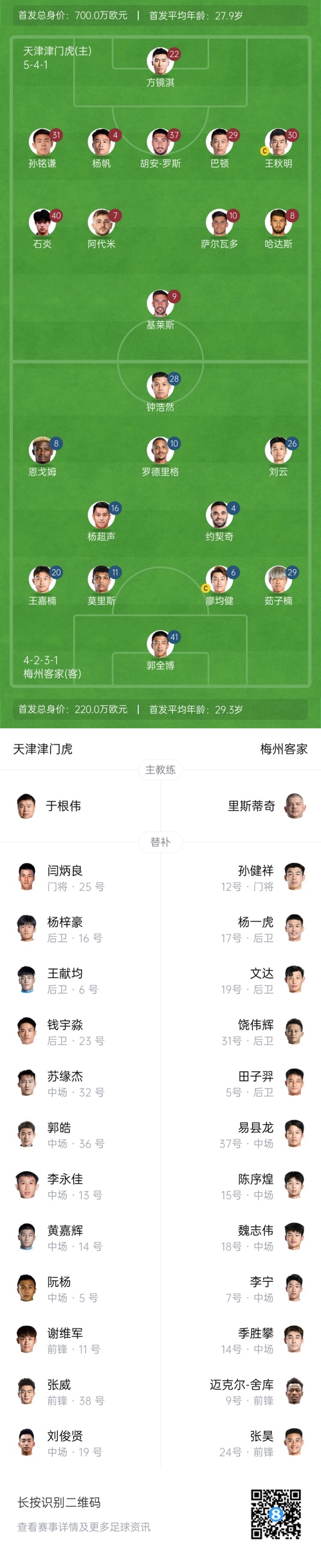  中超首輪|津門(mén)虎vs梅州：胡安-羅斯、恩戈姆先發(fā)，巴頓踢邊衛
