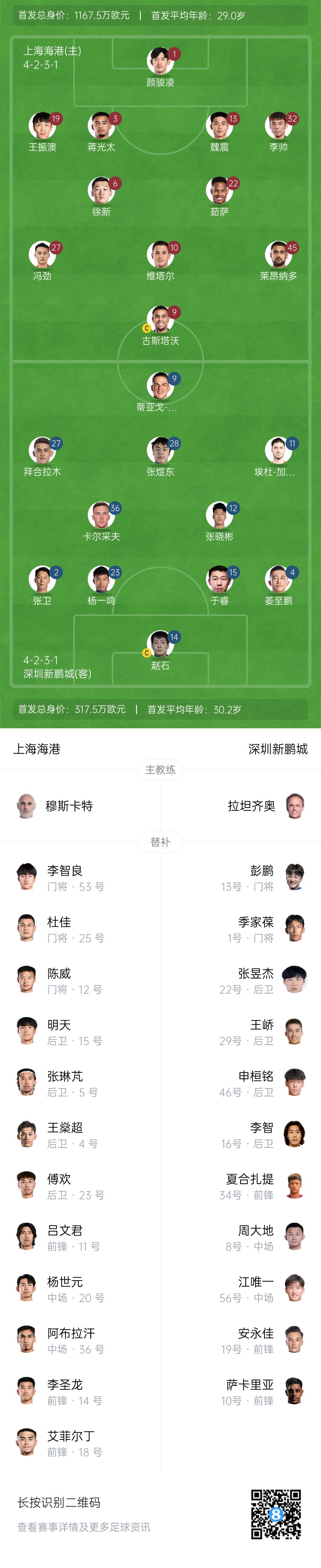  海港vs新鵬城首發(fā)：4外援PK3外援，魏震、蔣光太先發(fā)，姜至鵬出戰