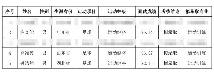  祝賀！謝文能、高準翼、鐘浩然被華中科技大學(xué)保送錄取