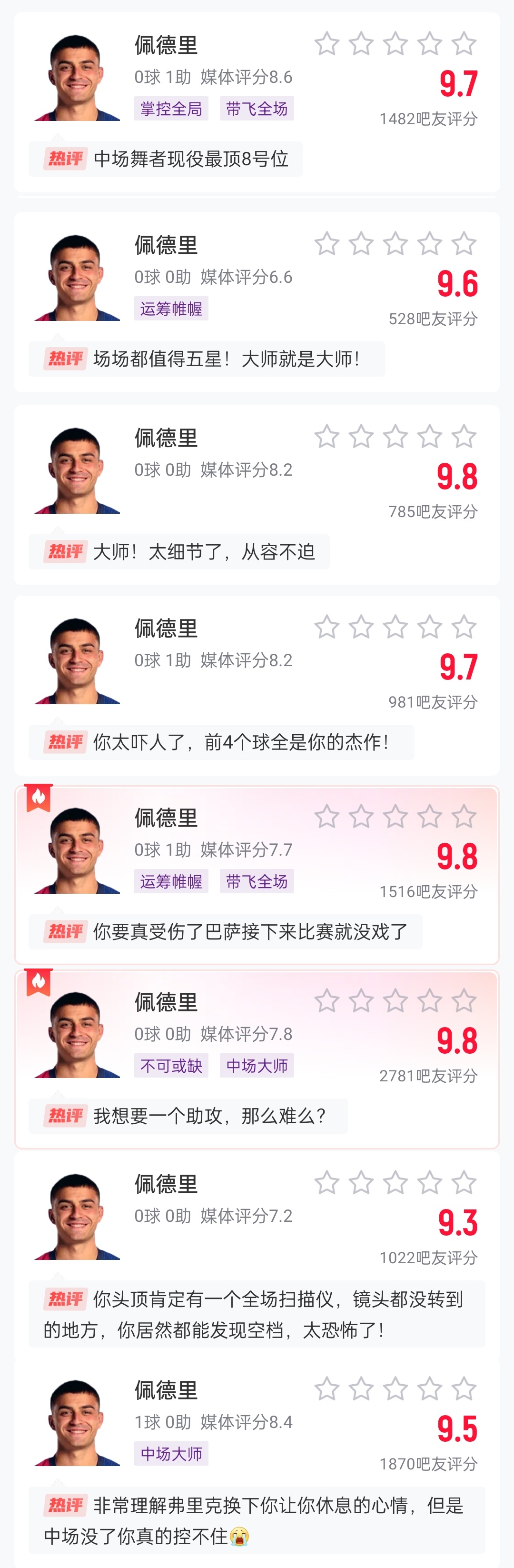  這么強的嗎？佩德里近8場(chǎng)比賽1球3助，吧友場(chǎng)均評分9.65最低9.3