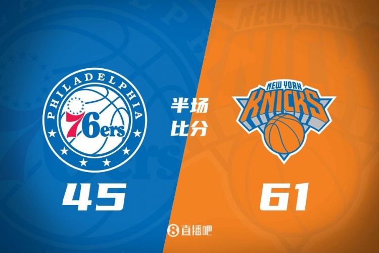  攻防壓制！半場(chǎng)尼克斯61-45領(lǐng)先76人 布倫森&大橋合砍34分