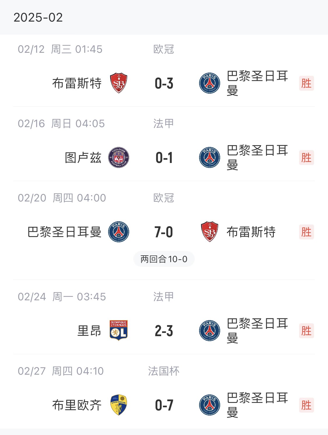  我浦3月大考！巴黎又打出一個(gè)7-0，附加賽10-0，法國杯虐法丁球隊