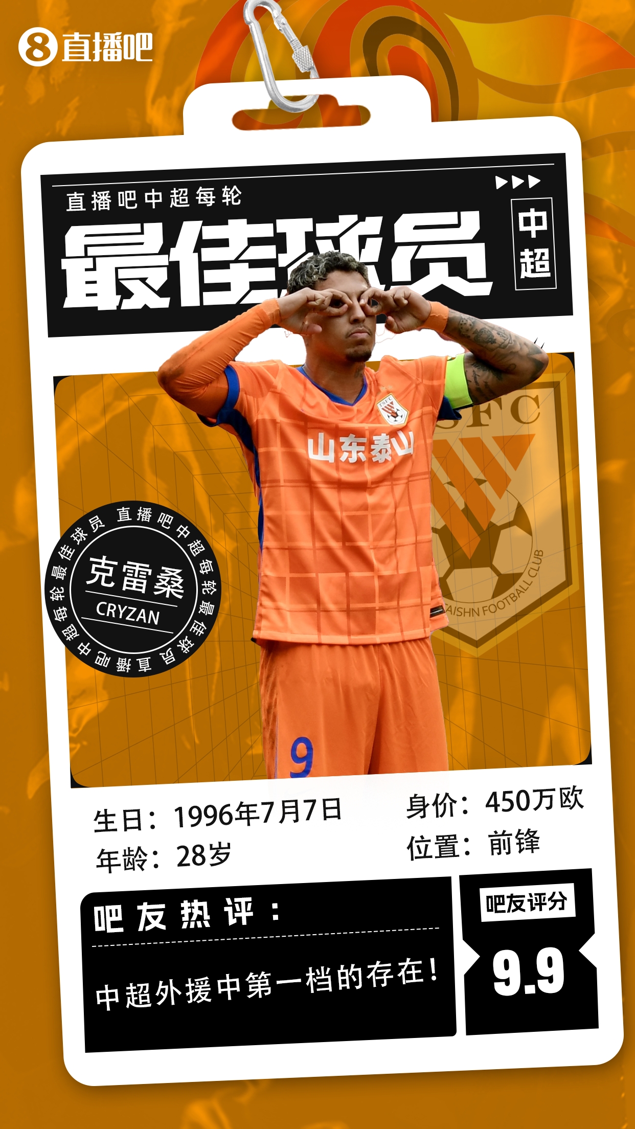  【直播吧】中超第二輪最佳球員：克雷桑毫無(wú)懸念當選，評分9.9！