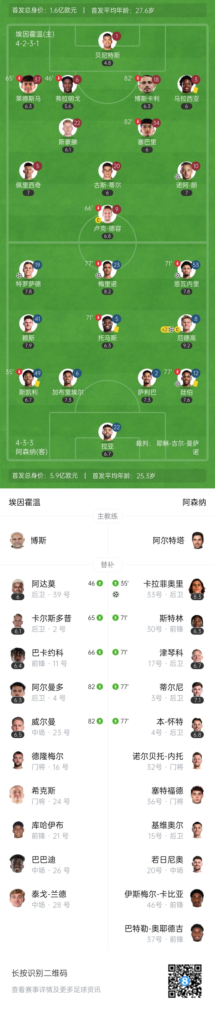  天才特塔！阿森納單場(chǎng)派上全部6個(gè)邊衛踢個(gè)遍