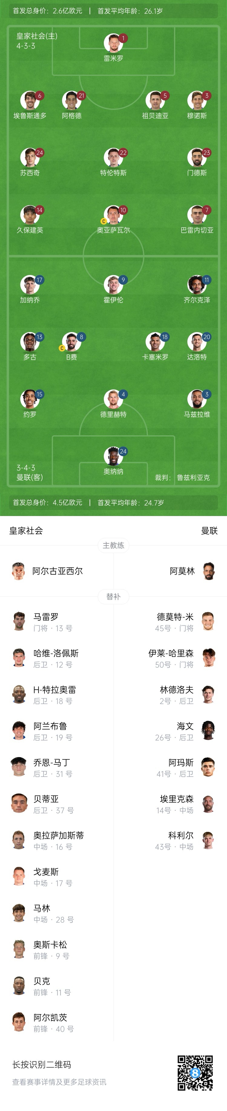  慘！曼聯(lián)替補僅7人，5人是小將&其中兩個(gè)還是門(mén)將