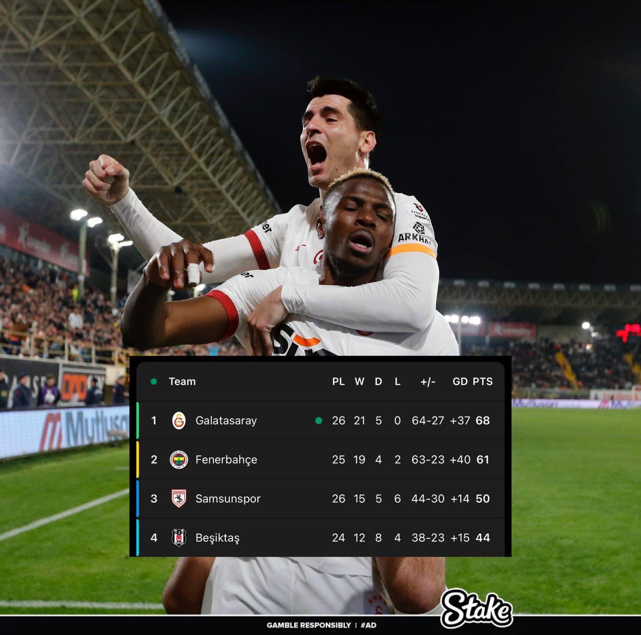  走過(guò)路過(guò)不要錯過(guò)！奧斯梅恩“流浪”土超21場(chǎng)17球，解約金8000萬(wàn)