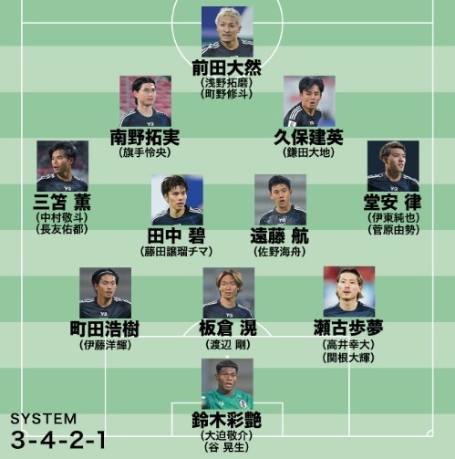  日媒預測日本隊世預賽名單：遠藤航領(lǐng)銜，老將長(cháng)友佑都坐鎮左路