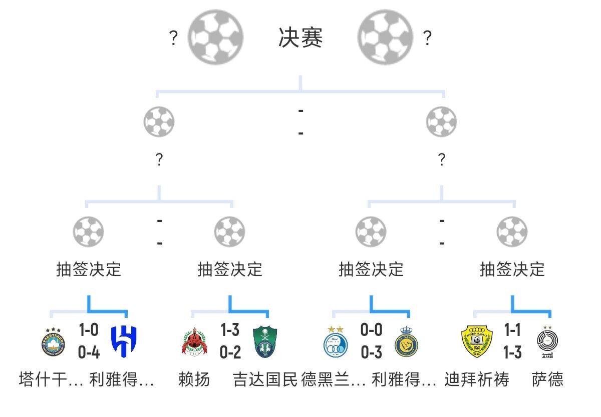  全員惡人！新月+勝利+國民打亞冠全部輕松晉級，西亞4強沙特占3席