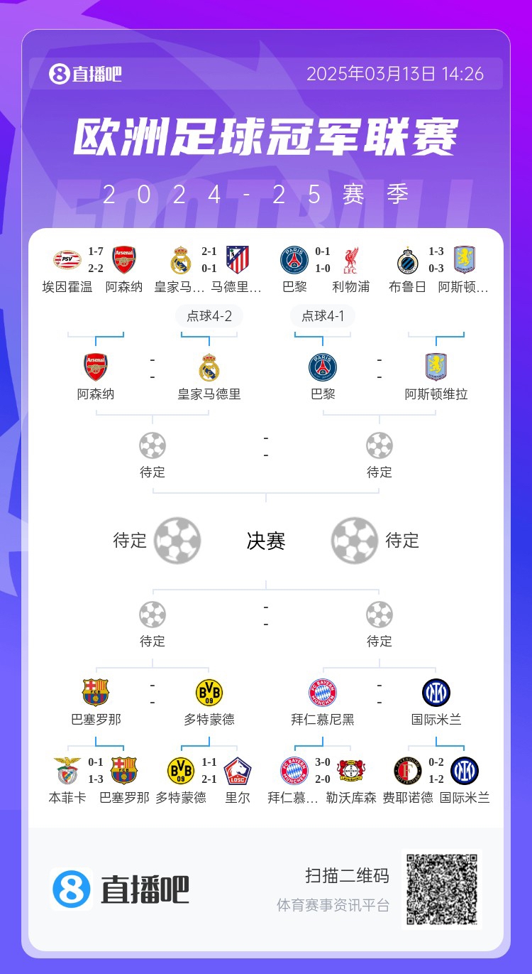  地獄通關(guān)難度！皇馬勝曼城、馬競后碰阿森納，半決賽大概率戰巴黎