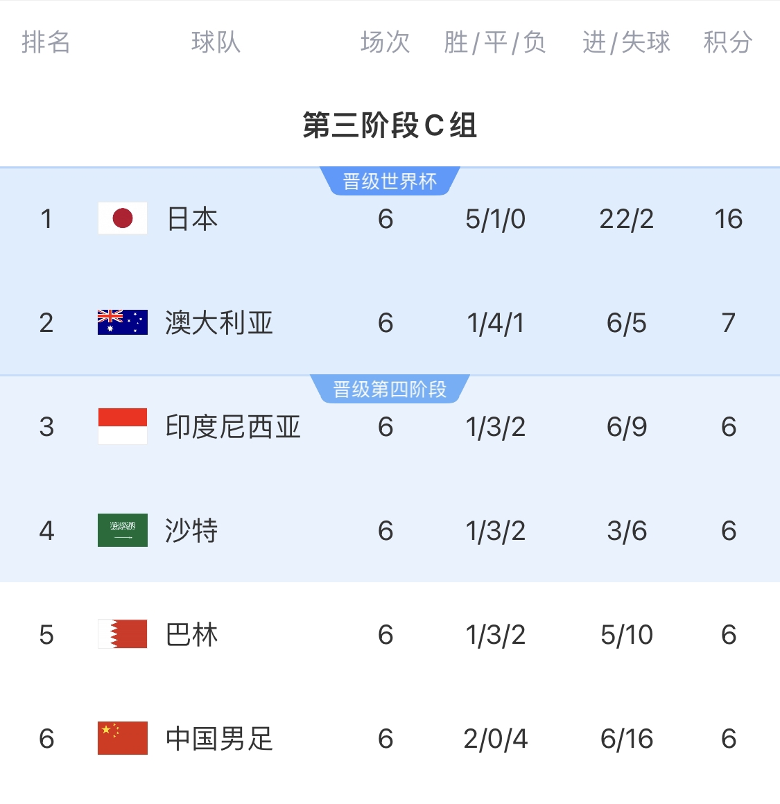  利好！塞鳥(niǎo)具備出場(chǎng)資格，你認為國足3月兩場(chǎng)世預賽能搶下幾分？