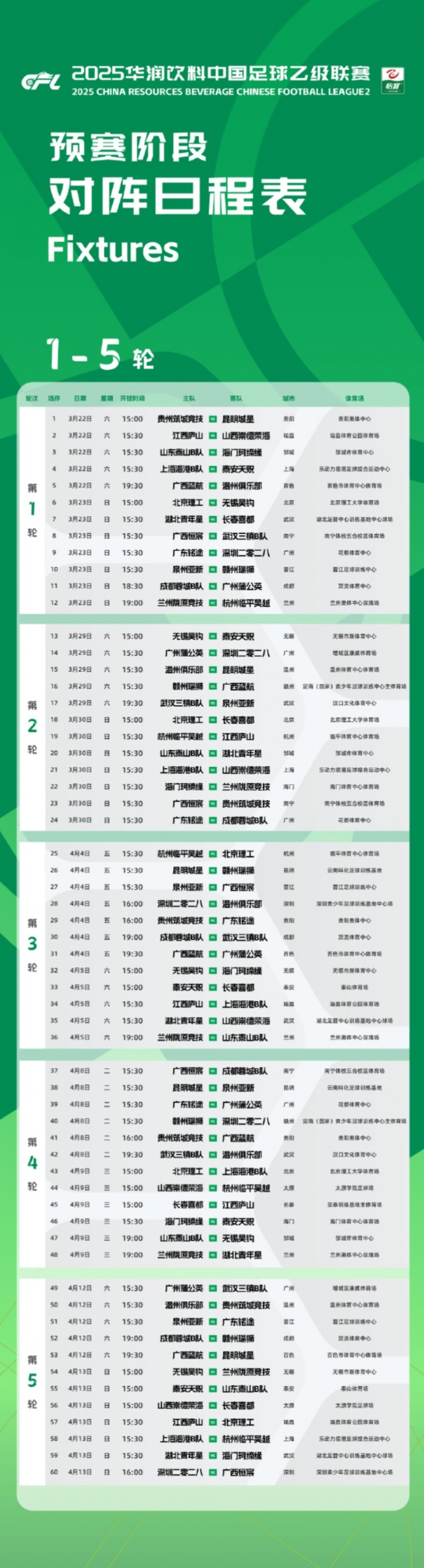  中乙新賽季預賽階段賽程公布：3月22日開(kāi)幕，貴陽(yáng)承辦開(kāi)幕式
