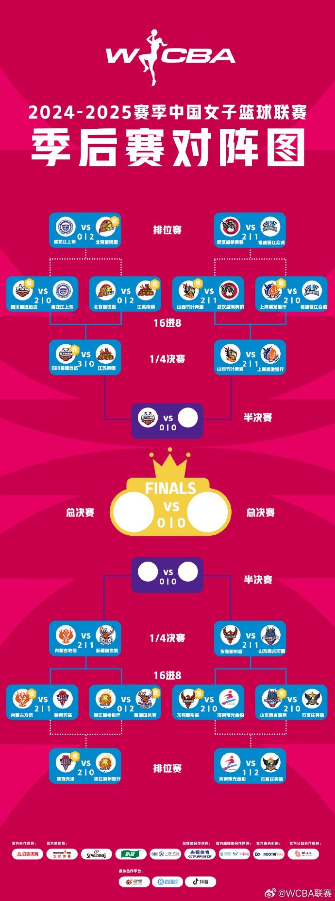  WCBA季后賽排位賽全部戰罷 北京、武漢、陜西、石家莊躋身十二強