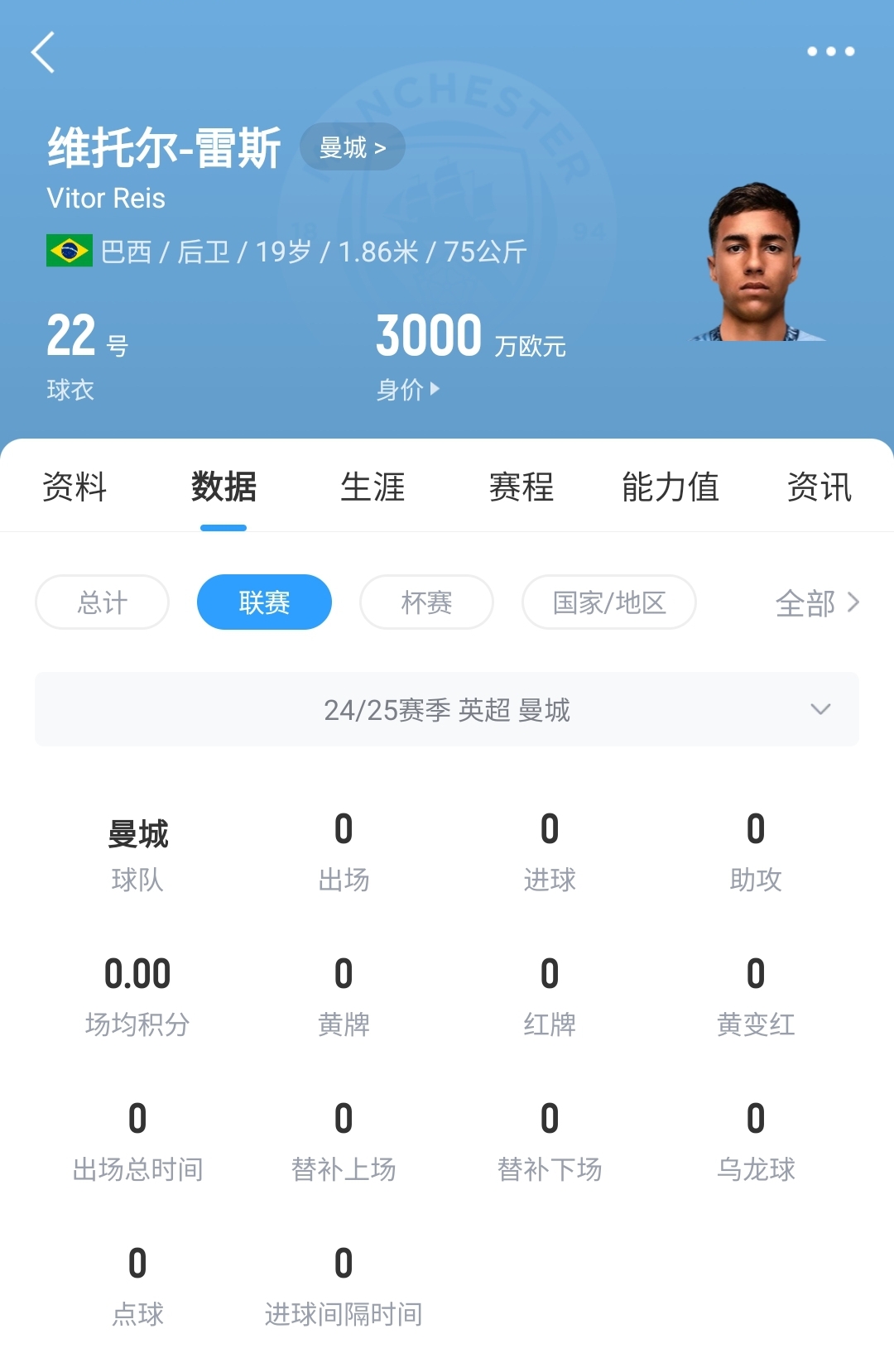  平臺很重要！19歲雷斯仍未英超首秀，身價(jià)已暴漲1600萬(wàn)至3000萬(wàn)歐