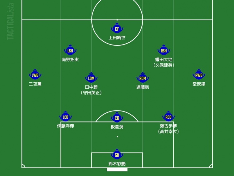  日媒預測日本隊首發(fā)：三笘薰、南野拓實(shí)領(lǐng)銜進(jìn)攻，久保建英或替補