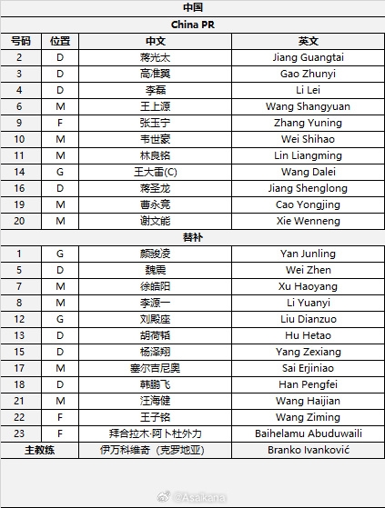  國足首發(fā)較上場(chǎng)變動(dòng)：更改4人，蔣光太、李磊先發(fā)
