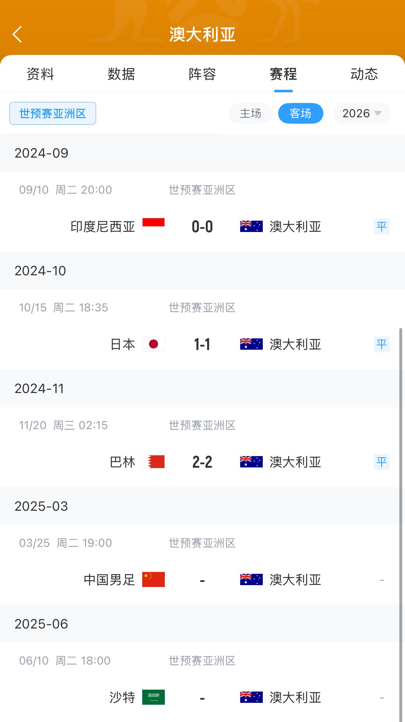  今晚國足有機會(huì )？澳大利亞18強賽客場(chǎng)三連平未嘗勝績(jì) 平印尼&巴林