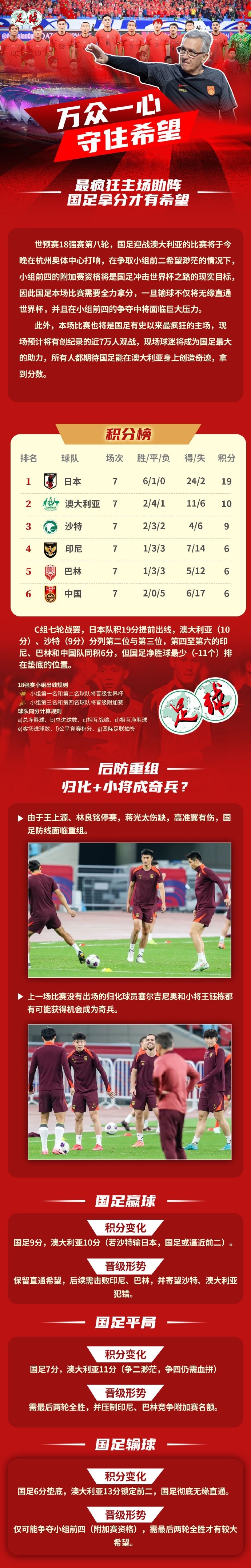  足球報作圖解讀國足形勢：若贏(yíng)球保留直通希望，若輸球則無(wú)緣直通