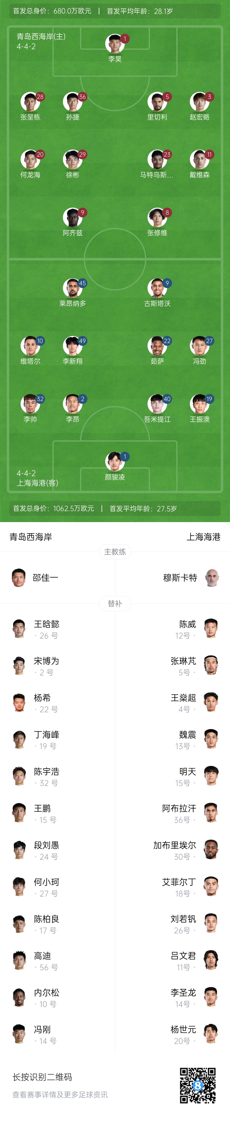  西海岸vs海港首發(fā)：張呈棟先發(fā)，吾米提江首秀，蔣光太傷缺