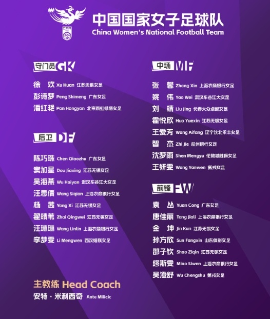  北青體育：中國女足赴西班牙拉練三周，期間將約戰加拿大等隊