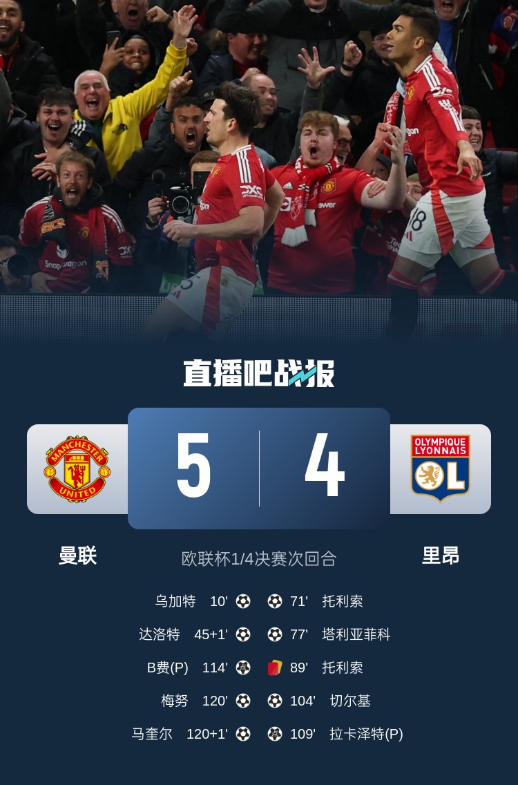  載入史冊！曼聯(lián)5-4里昂是歐戰歷史上首場(chǎng)加時(shí)賽打進(jìn)5球的比賽